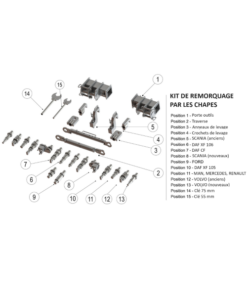 Kit de remorquage par les chapes pour Poids lourd type VDZ ou DRS. Idéal pour le dépannage poids lourd ou PL.