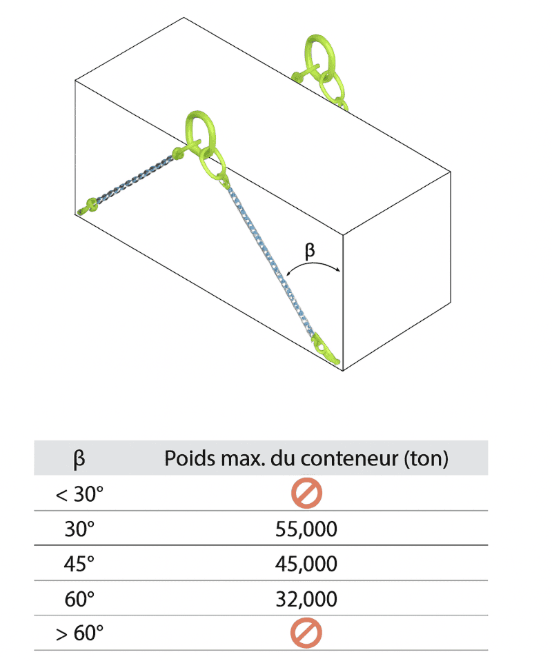 crochet conteneur type c grade 100