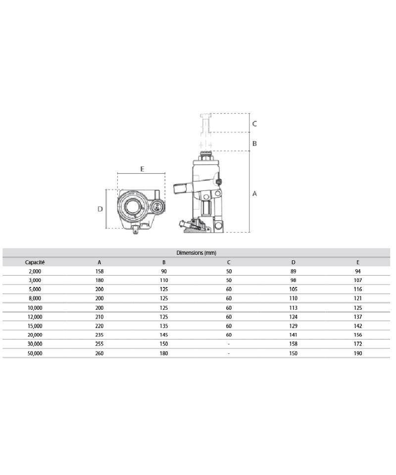Tableau de dimensions pour cric bouteille hydraulique
